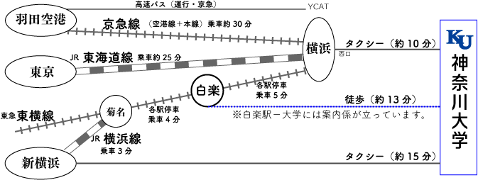 主要駅からの交通図